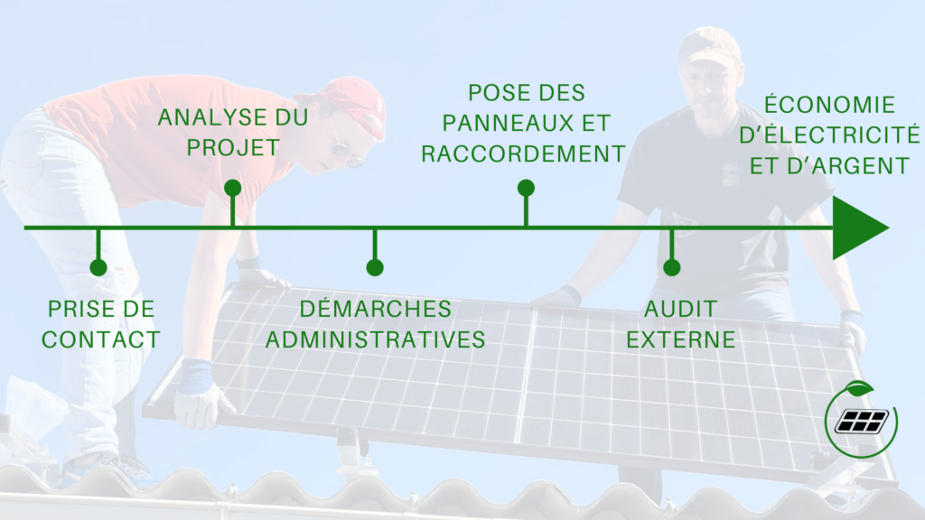 Les étapes du projet photovoltaïque